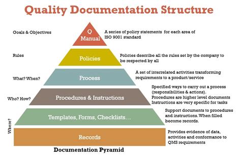 what are quality documents